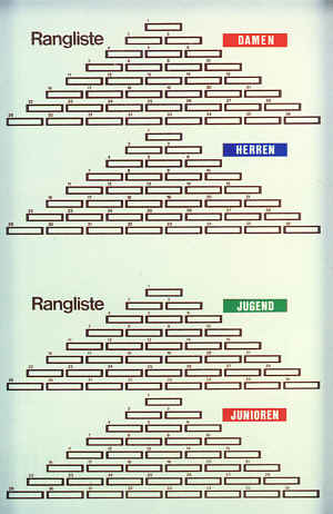 Rangliste Tannenbaum-System Magnettafel